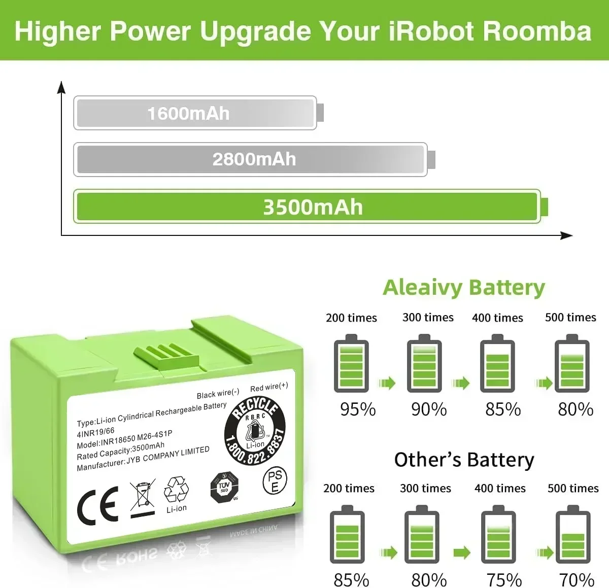 Bateria de Substituição I7 de  - 4S Lipo Battery 14.8V 6000Mah avaliação e preço