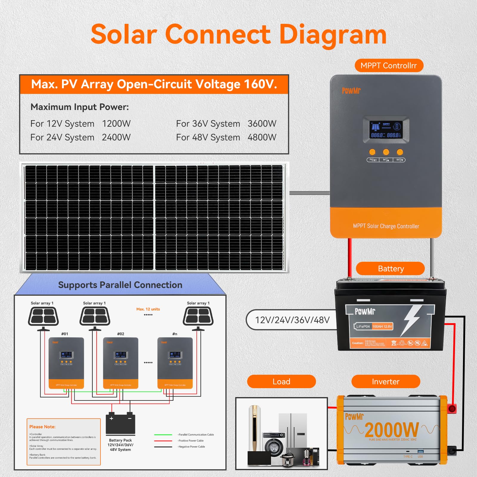 Controlador de Carga Solar MPP - Lifepo4 12V 100Ah Bms Bluetooth avaliação e preço