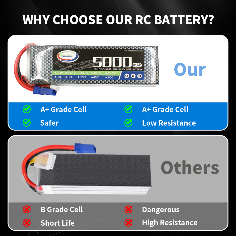 Bateria RC Lipo 2S 3S 4S 5S 6S - 6S Lipo Battery 22.2V 5000Mah avaliação e preço